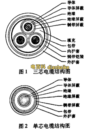 三芯電纜與單芯電纜結構圖