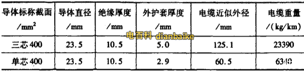 單芯電纜和三芯電纜的結構參數對照表