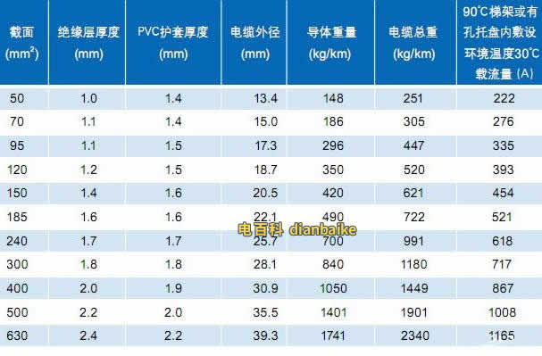 TC90鋁合金電纜外徑
