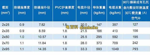  2芯TC90鋁合金電纜載流量