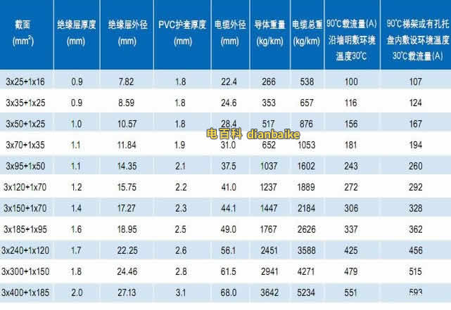 ZC-TC90(-40) 3+1芯鋁合金電纜技術參數