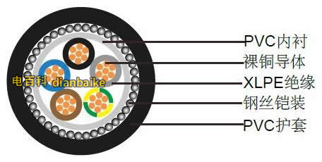 鎧裝電纜的結(jié)構(gòu)