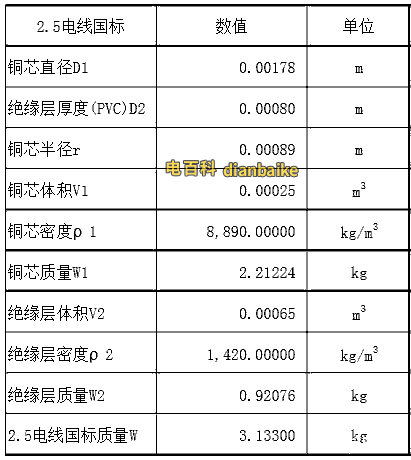 國標bv2.5電線的重量