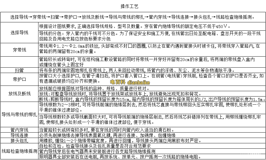 bv線穿管技術步驟