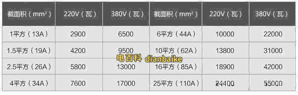 多少平方銅線能帶多少千瓦