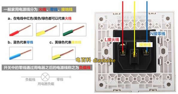 電線三種顏色代表什么意思？黃、綠、紅線代表什么及電線接法