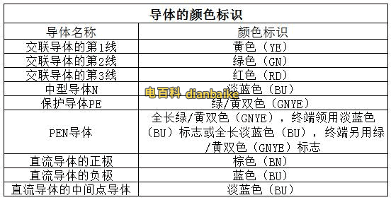 電線顏色代表字母含義