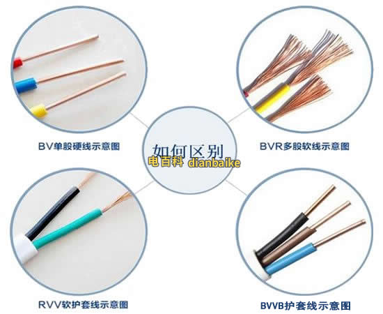 黑色電線是什么線火線零線還是地線？電線里紅線藍線黑線代表什么？