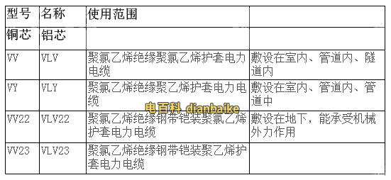 VV電纜線規格型號表
