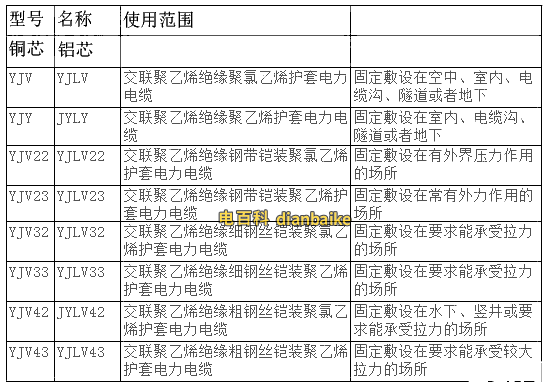 YJV電纜線規格型號表