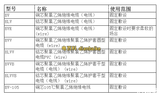 BV電纜線規格型號表