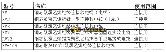 RV電纜線規格型號表