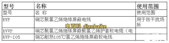 RVVP電纜線規格型號表