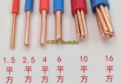 電線的平方是什么單位？電線平方怎么算？電線平方規格表