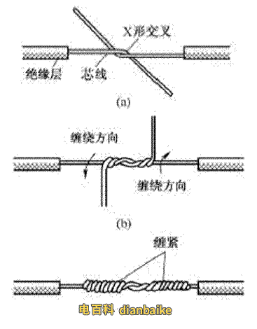 單股銅導線的直接連接