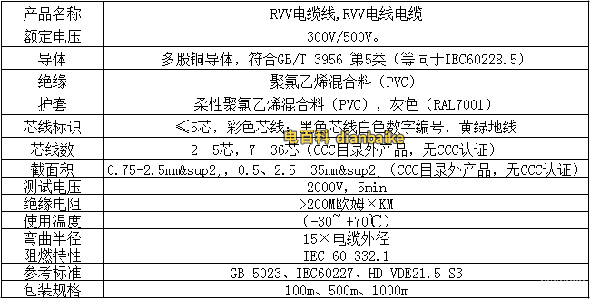 RVV產(chǎn)品特性