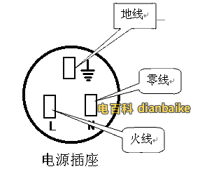 電源插座火線零線地線nle接法