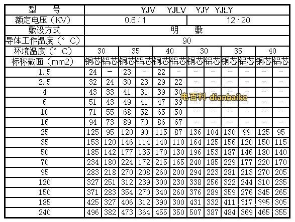 最新電纜規格型號大全、電纜規格字母含義及電纜型號視頻解說