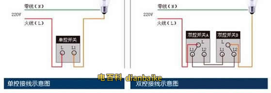 雙聯開關可分雙聯單控和雙聯雙控接線示意圖