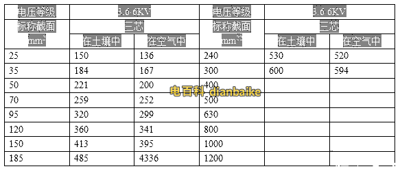 三芯yjv-3.6/6kv電纜載流量表
