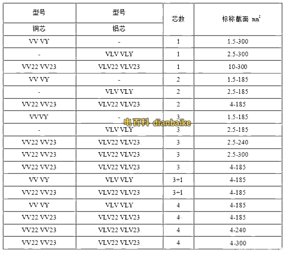 VV電纜50平方規(guī)格型號(hào)表