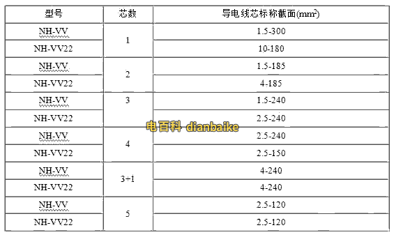VV耐火電纜50平方規(guī)格型號(hào)表