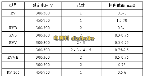 RV、RVB、RVS、RVV、RVVB電纜規(guī)格型號表大全