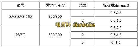 RVP、RVVP電纜規(guī)格型號表大全