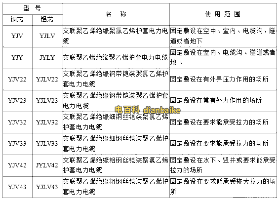 YJV、YJV22、YJV32、YJV42、YJV43、YJLV、YJLV22、YJLV32等電纜規(guī)格型號表大全