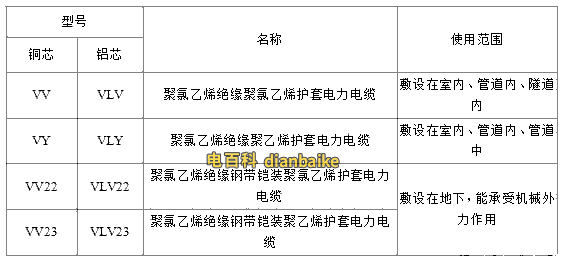 VV、VLV、VV22、VLV22電纜規(guī)格型號表大全