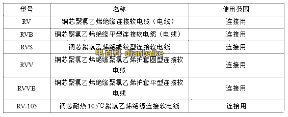 RV、RVB、RVS、RVV、RVVB電纜規(guī)格型號表大全