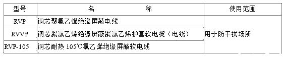 RVP、RVVP電纜規(guī)格型號表大全