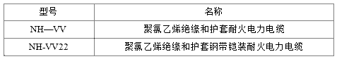 NH-VV、NH-VV22電纜規(guī)格型號表大全