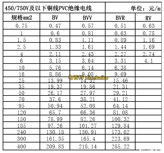 BV、BVV、BVR、RV電纜線價格