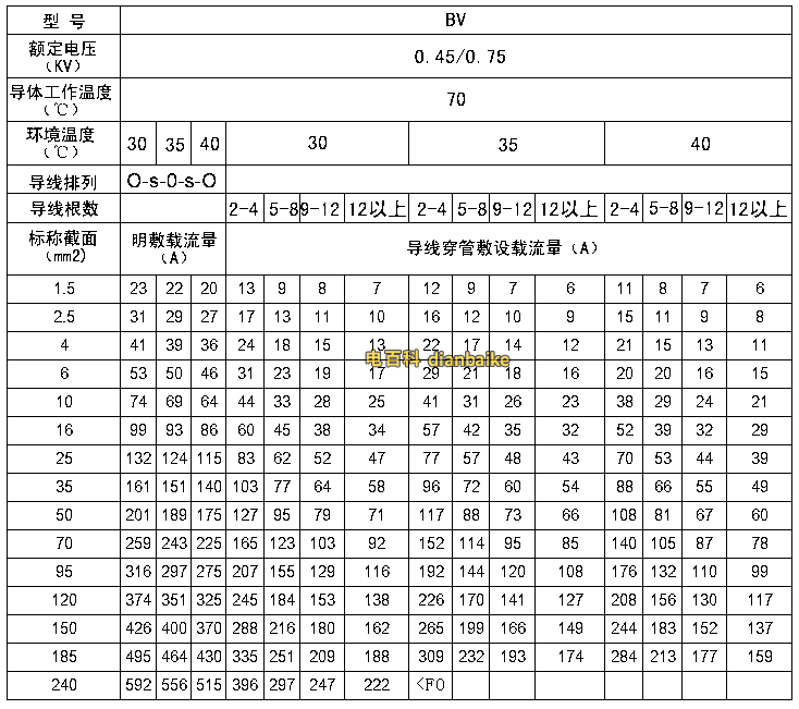 bv線最大負載電流