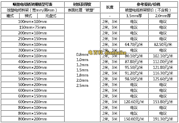 噴塑電纜橋架規(guī)格
