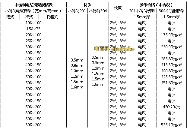 不銹鋼電纜橋架規(guī)格型號