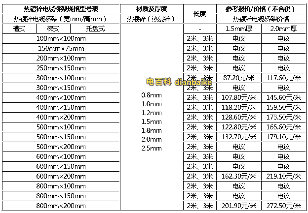 熱鍍鋅電纜橋架規(guī)格型號表