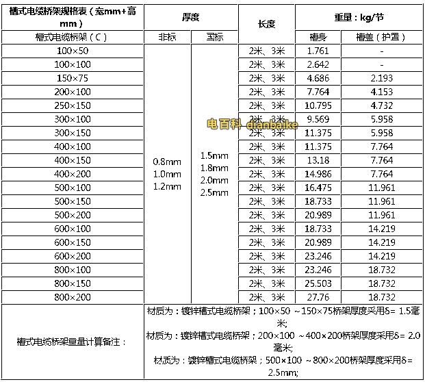 槽式電纜橋架規(guī)格表