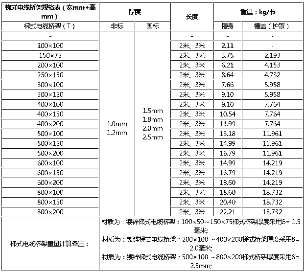 梯式電纜橋架規(guī)格型號表