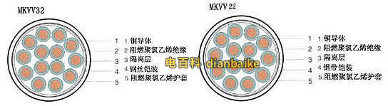 礦用阻燃控制電纜結構原理圖