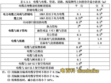 高壓電纜敷設時與電纜、管道、道路等之間的安全距離