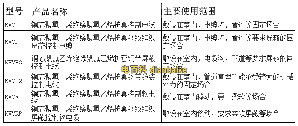 KVV電纜與KVVP、KVVR、RVV、YJV電纜的區(qū)別？