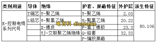 控制電纜代號含義