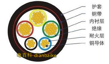 交聯聚乙烯電纜結構