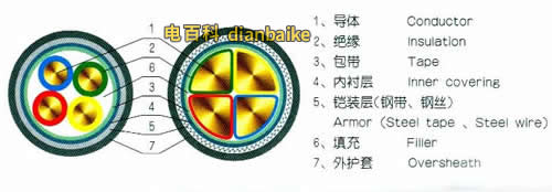 鋁合金電纜結構