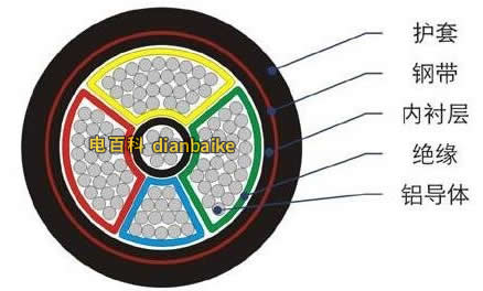 VLV電纜的結構