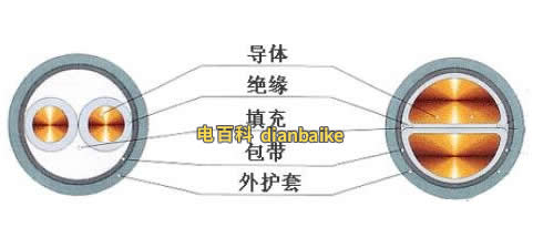 BYJ和YJV的區別是什么？