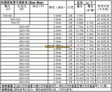 最新電纜橋架規格型號表大全及電纜橋架彎頭做法圖解