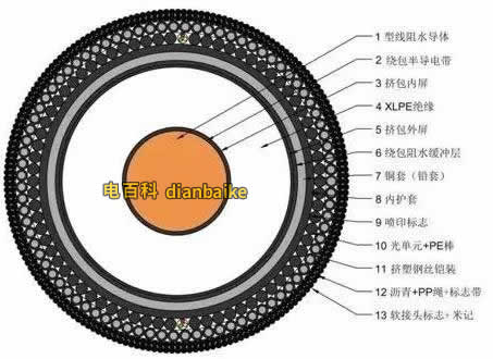 海底電纜的分類有哪些？海底電纜的結構、用途等